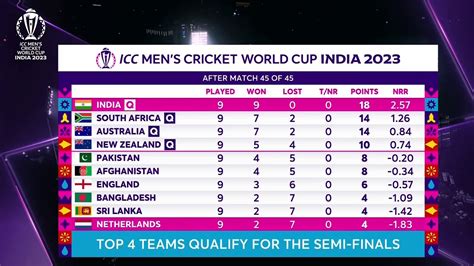 world cup cricket results|Matches .
